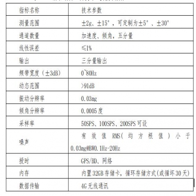 中南大學(xué)舊樓房群安全監(jiān)測系統(tǒng)順利安裝與調(diào)試完畢