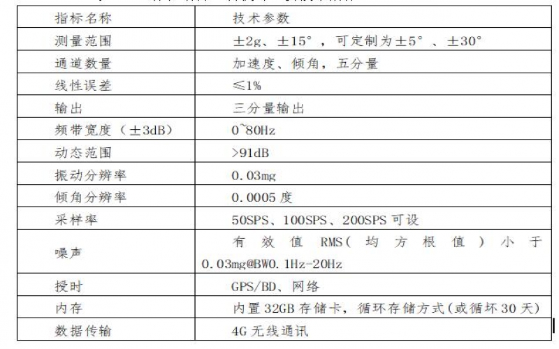 中南大學(xué)舊樓房群安全監(jiān)測(cè)系統(tǒng)順利安裝與調(diào)試完畢